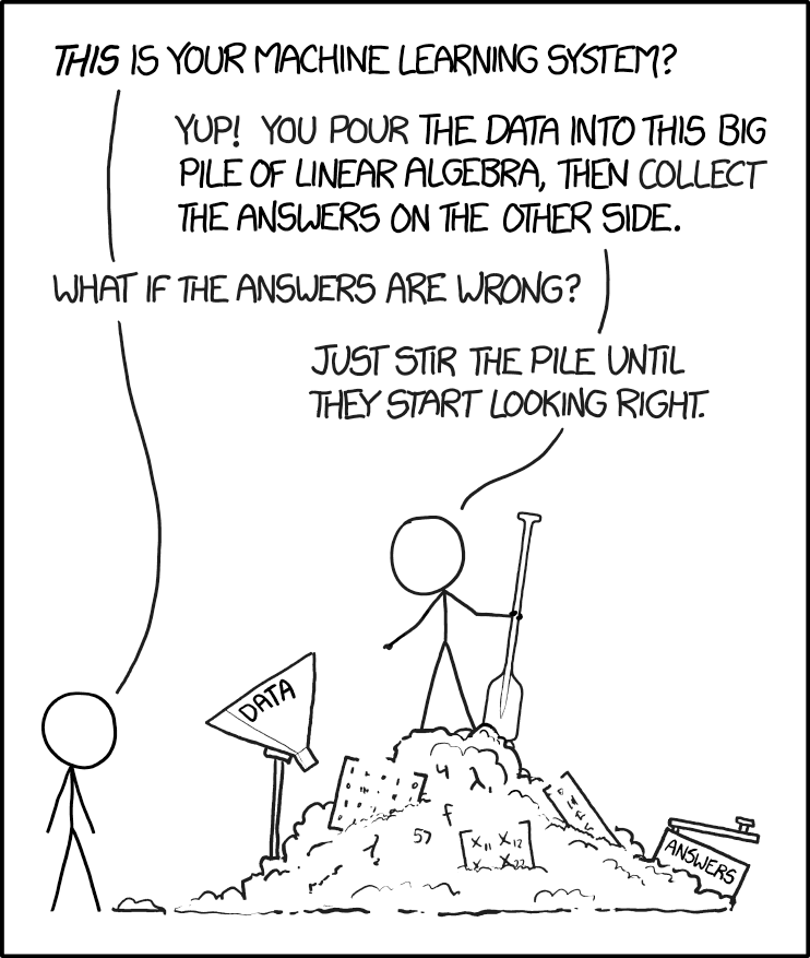 An XKCD comic; Stick figure 1 stands atop a mound made of vectors and matricies, with a funnel on one side of the mound labeled “data” and a box on the other labeled “answers”. Stick figure 2 asks “THIS is your machine learning system?” Stick figure 1 says, “Yup! Your pour the data into this big pile of linear algebra, then collect the answers on the other side.” Stick figure 2 says, “What if the answers are wrong?” Stick figure 1 says, “Just stir the pile until they start looking right.”