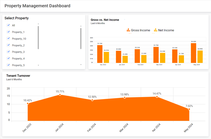 Property Management Dashboard Visualizing Selected Properties