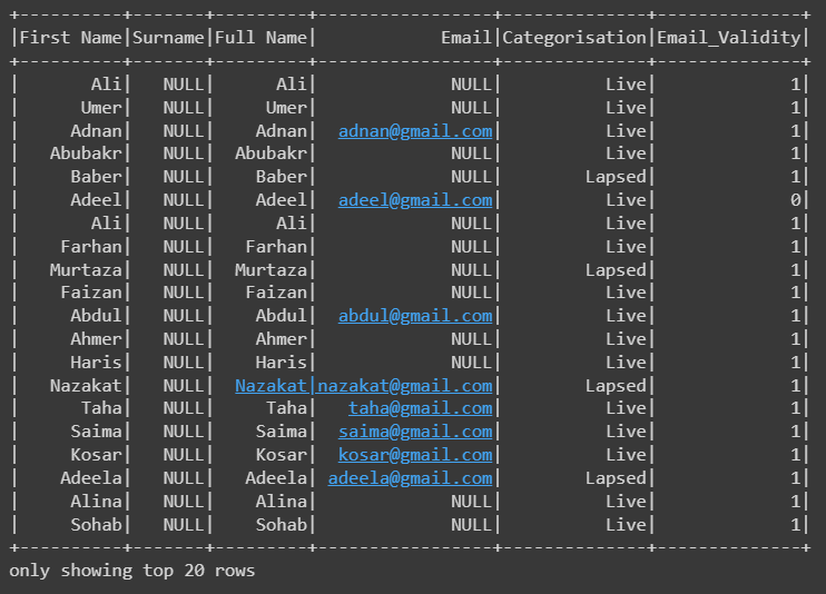 input dataframe