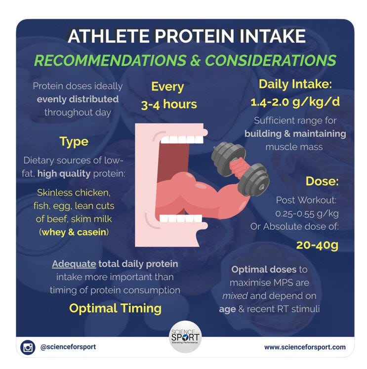 athlete protein recommendations