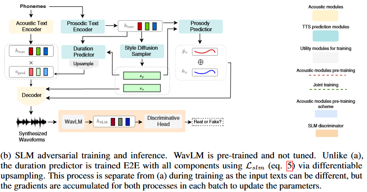 Text-To-Speech Models. Part 4: Autoregressive and hybrid models review