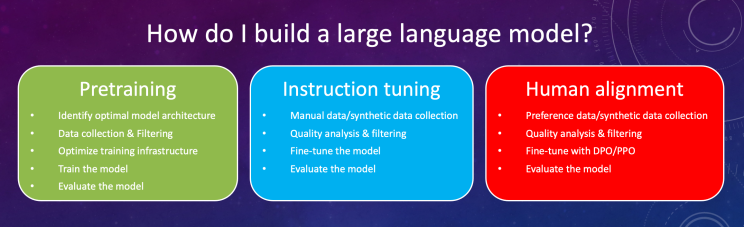 LLM End-to-End & Resources Part 1 — Model Architecture