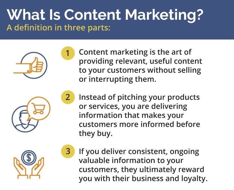 What is Content Marketing? A Definition in Three Parts