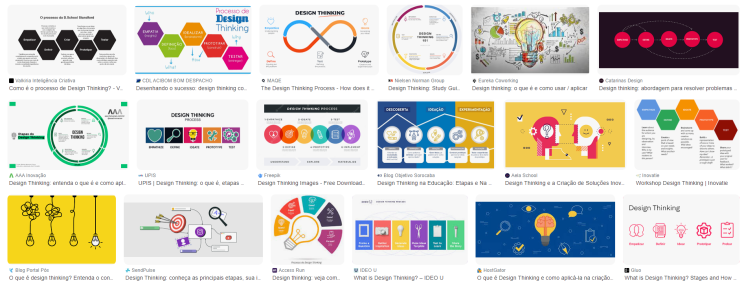 Diverse images showcasing the Design Thinking process, double diamond and more.
