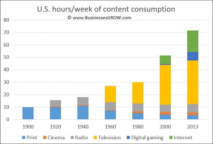 Content-consumption-2013