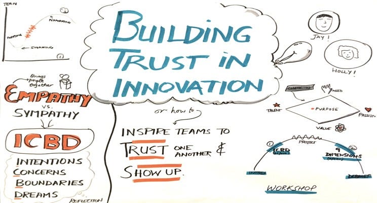 Google Sprint Conference — Building Trust in Innovation — Jay Melone and Holly May Mahoney — Reflection