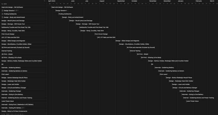 Navigating Projects with AI: Turning Video into Project Roadmaps