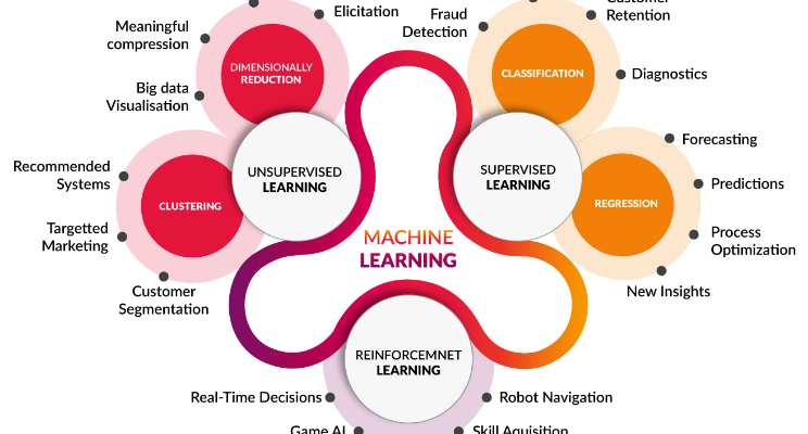 Knowing Machine Learning: