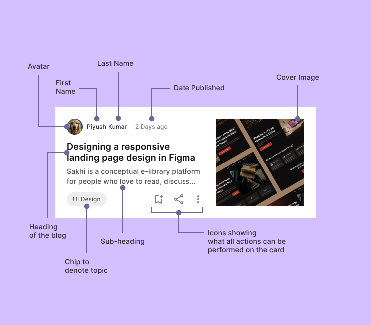 Visual representation of different parts which are making up the card