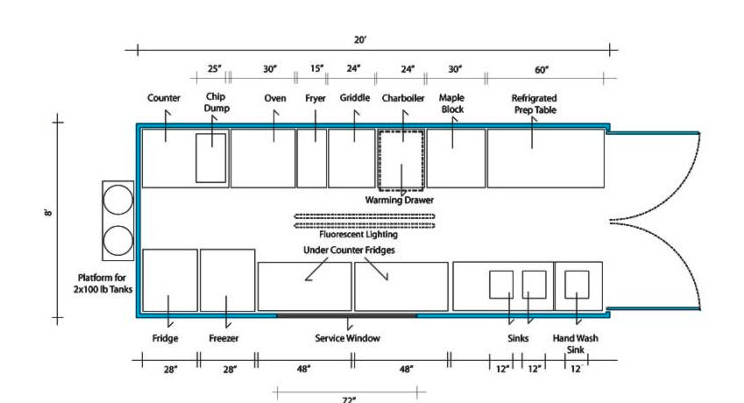 Food Truck Kitchen Layout