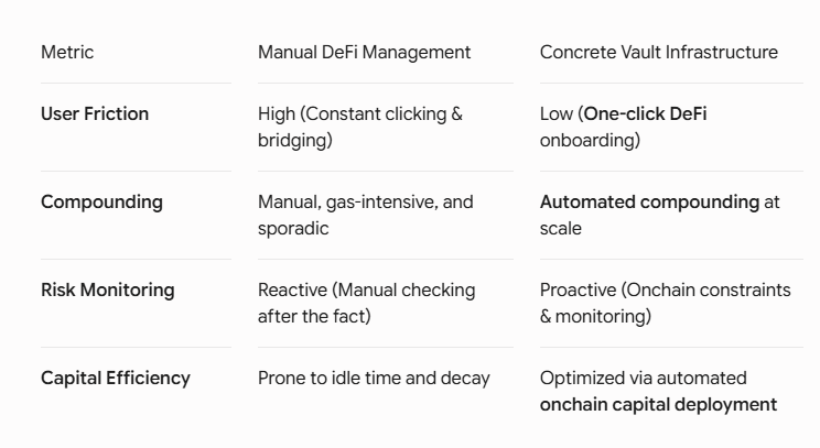 The One-Click DeFi Economy