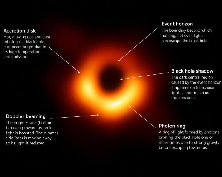 How Do You Photograph Something That Doesn’t Let Light Escape-