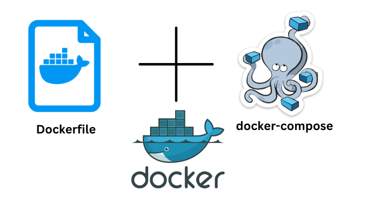Building My First Multi-Container Application With Docker Compose