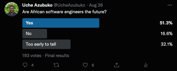 Twitter poll by Uchechukwu Azubuko asking “Are African software engineers the future?”