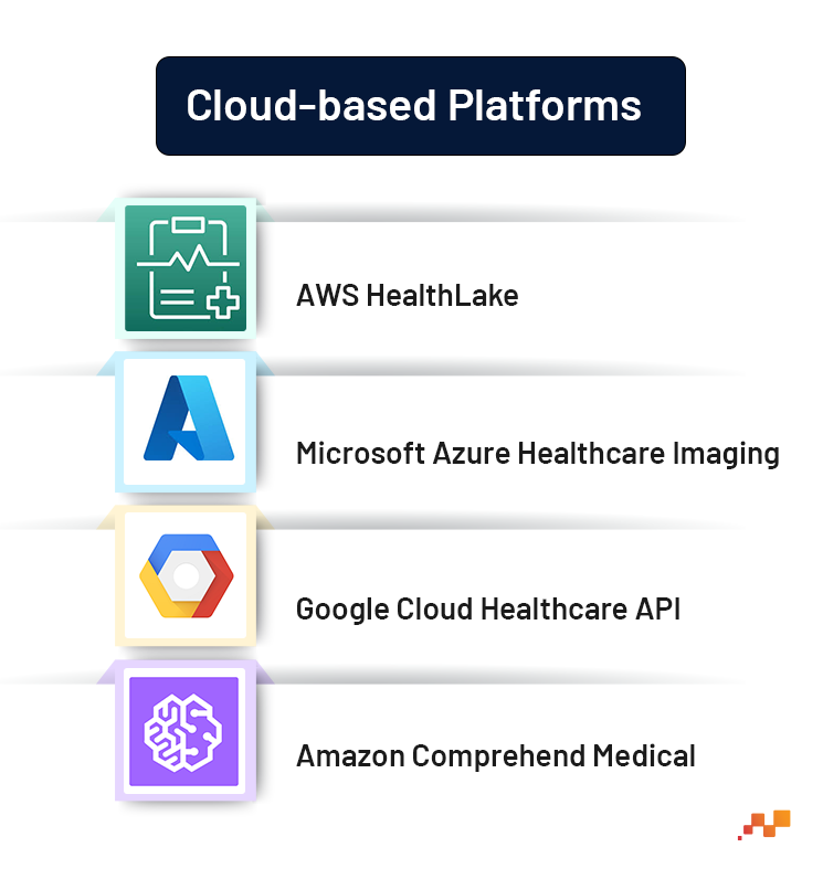 Cloud based platform | Factspan