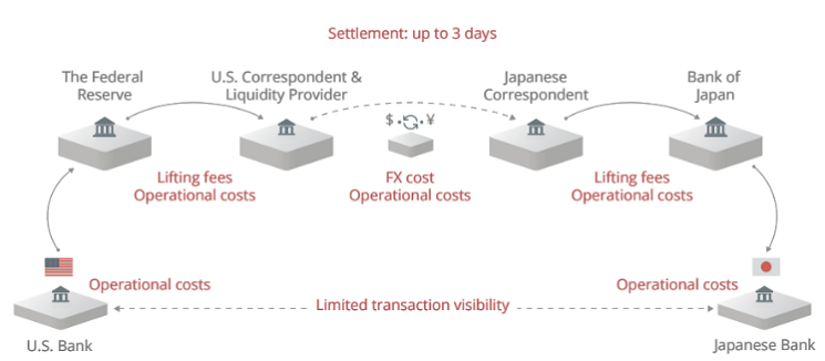 Blockchain Applications and Its Future
