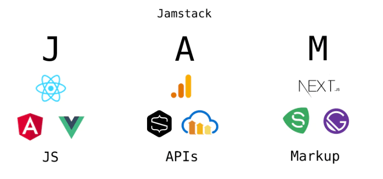 Jamstack web development