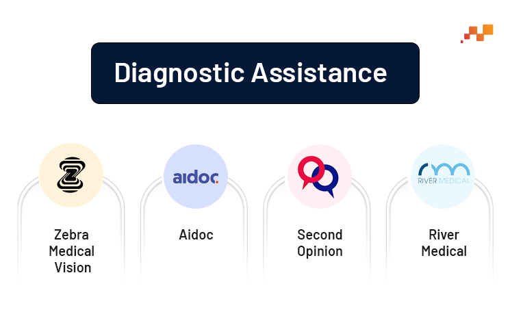 Diagnostic Assistance | Factspan