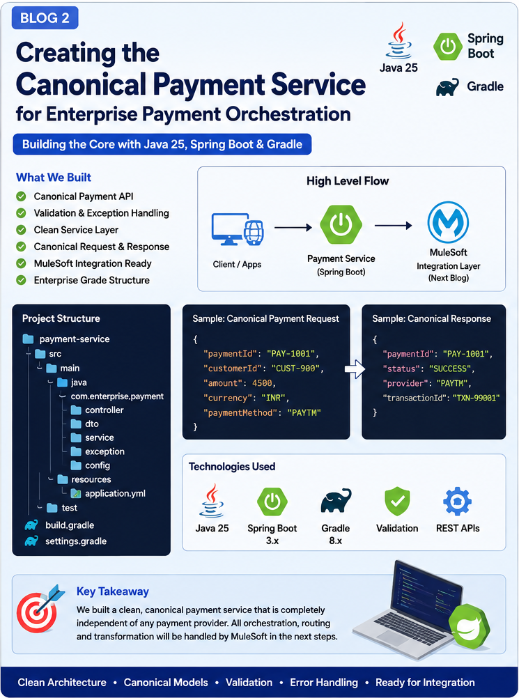 Part 2. Building the Spring Boot Payment Service (Java 25 + Gradle)