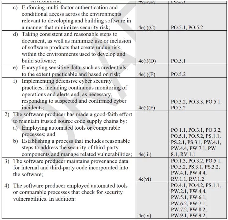 CISA’s secure software self-attestation common form is a liability ...