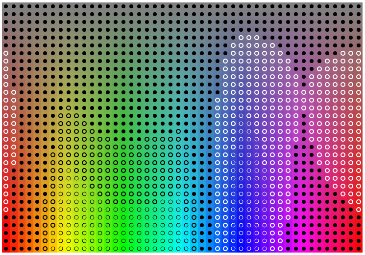 A slice of HSL color space at constant lightness and varying saturation showing preference for black and white foreground color meeting both WCAG 2 and APCA contrast calculations
