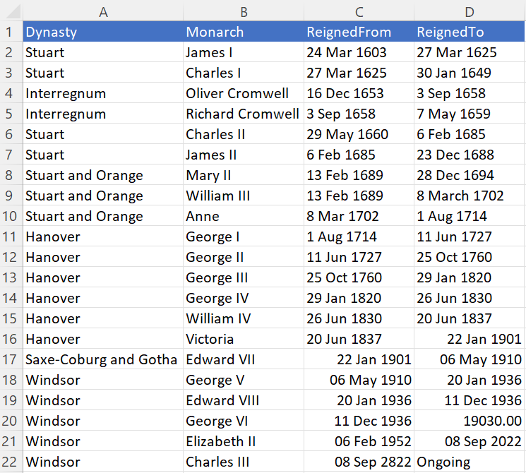 Excel sheet showing recent English Monarchs and their reigns
