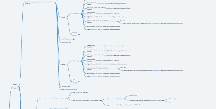 Árvore de decisões que ilustra os caminhos possíveis dentro do chatbot de atendimento