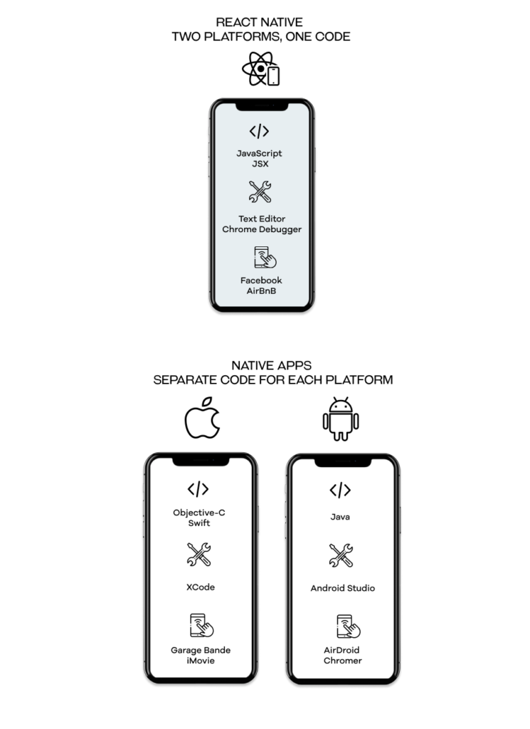 React Native cross-platform mobile apps