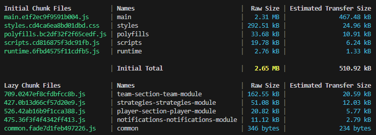 separating Angular app into lazy loading modules