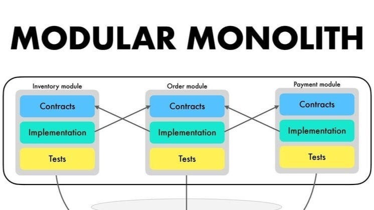 Monólito modular em .NET