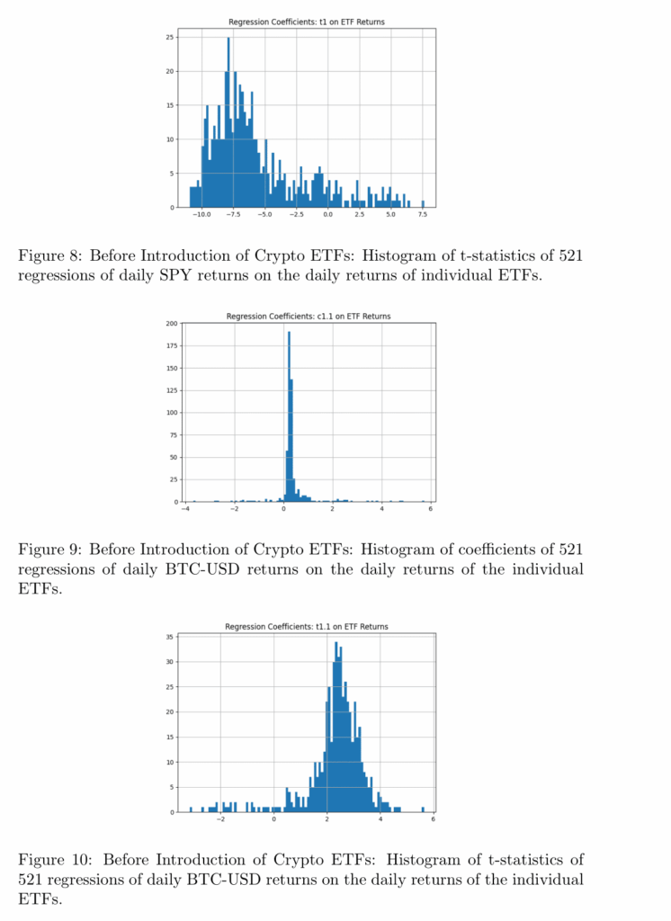 When Crypto Stopped Diversifying: The ETF Regime Shift