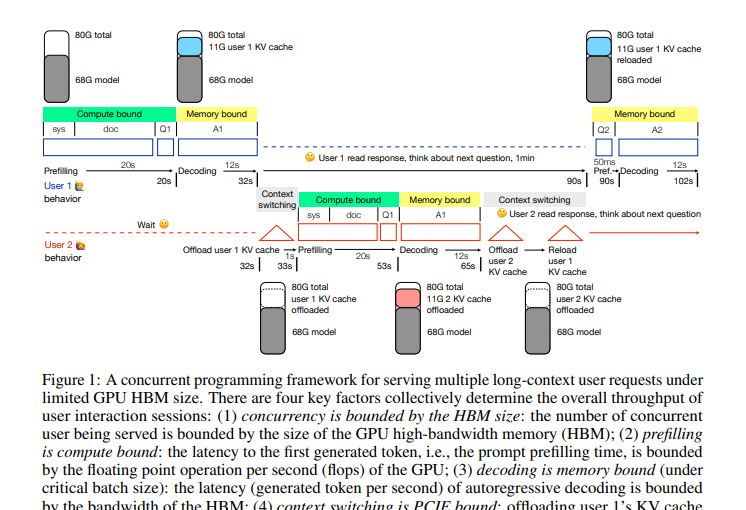 A Concurrent Programming Framework for Evaluating Efficiency Challenges in Handling Multiple…