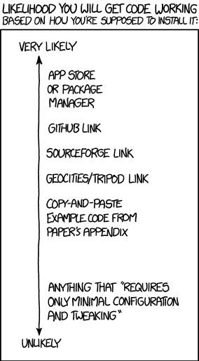 xkcd take on installing code - node newbie error npm refusing to install package as a dependency