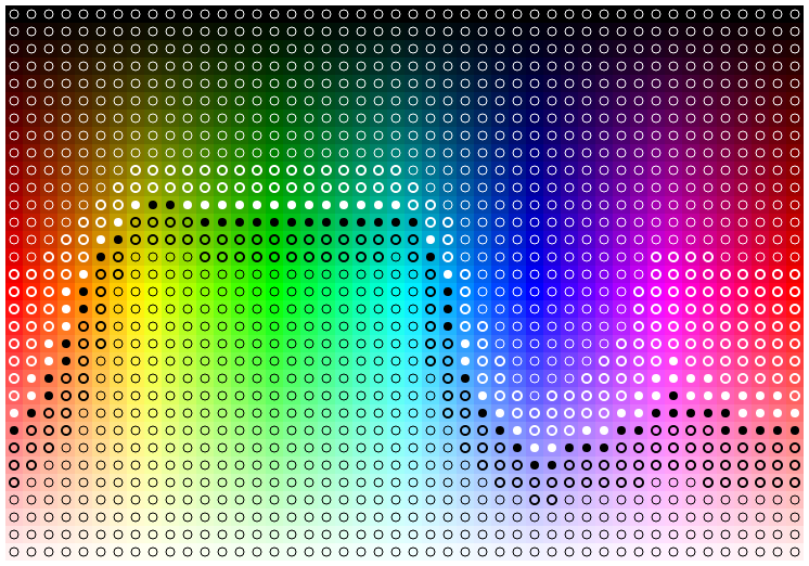 A slice of saturated HSL color space showing preference for black and white foreground color according to APCA contrast calculations
