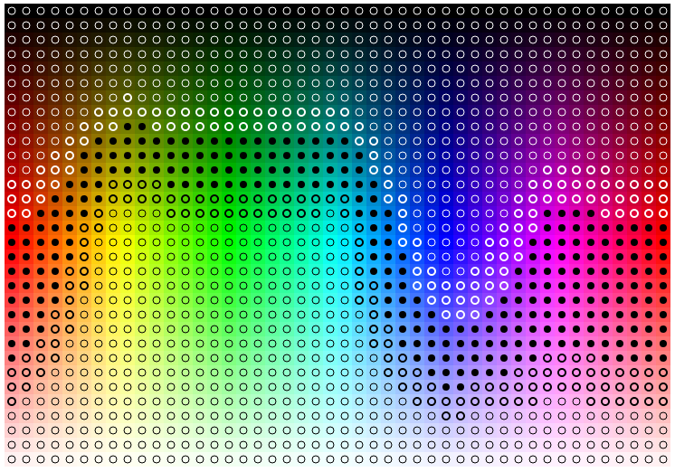 A slice of saturated HSL color space at constant lightness showing preference for black and white foreground color meeting both WCAG 2 and APCA contrast calculations