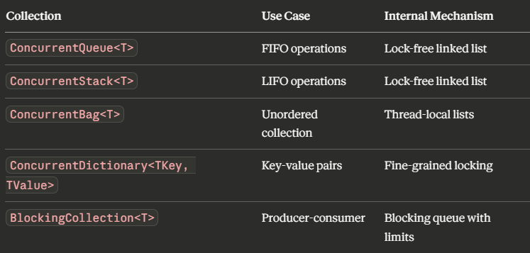 Thread Safety in C#: The Complete Guide to Writing Bulletproof Concurrent Code