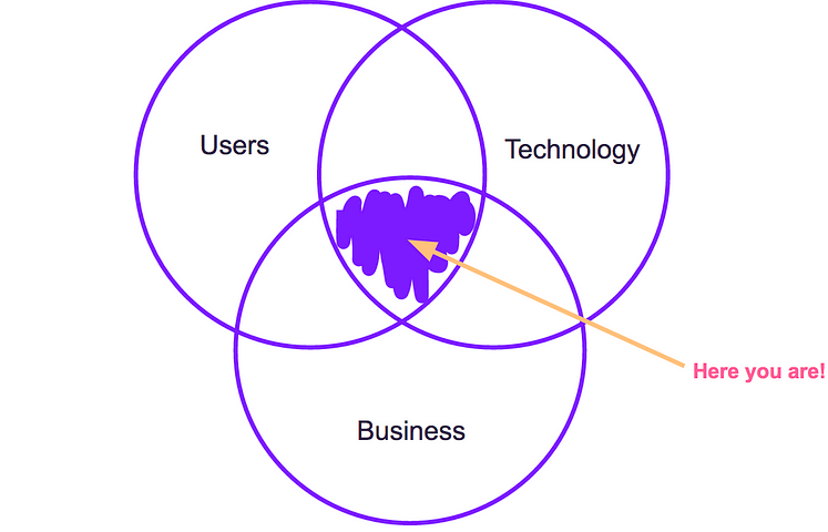 archive-of-stories-published-by-cabify-tech-medium