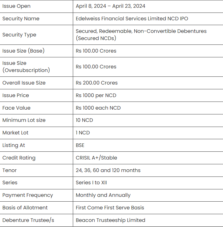 Edelweiss Financial Services NCD IPO | Banknomics