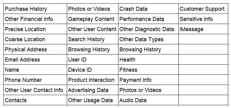 This image has a list of data Facebook Messenger Collects From its Users