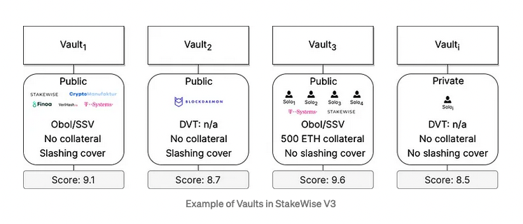 Revolutionizing ETH Staking: The Rise of Distributed Validator Technology and SSV.Network