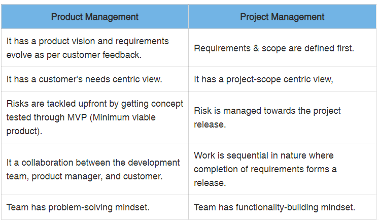 Product Management vs Project Management