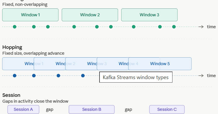 Why Apache Kafka is the Backbone of Modern Real-Time Data Pipelines