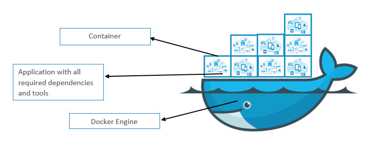 DOCKER — Shipping Containers to the Innovative World!!
