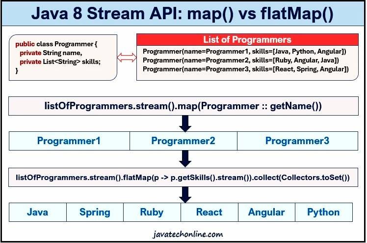 JAVA_STREAM-API_E-3
