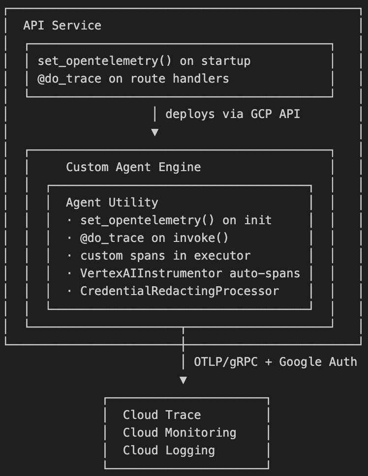 Tracing LangGraph Agents on Agent Engine