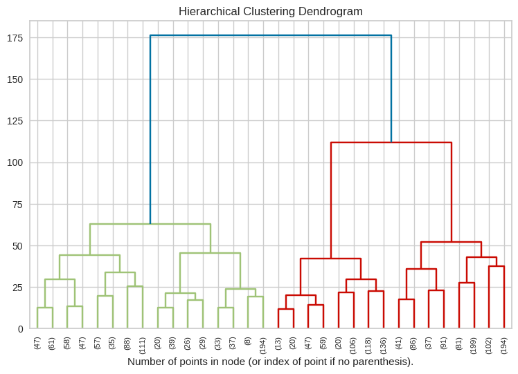 The dendrogram showcases the hierarchical relationships and the optimal number of clusters, aiding in the identification of distinct clusters based on the chosen truncation level.
