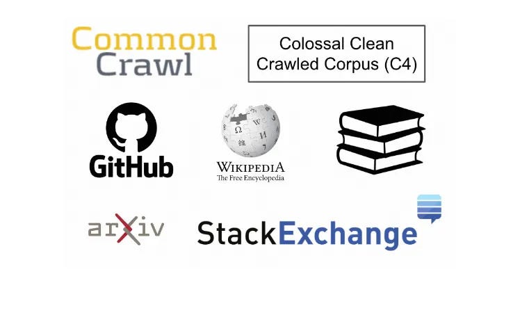 Multilingual Colossal Clean Crawled Corpus: Pre-Training and Pre-Trained — Case Study