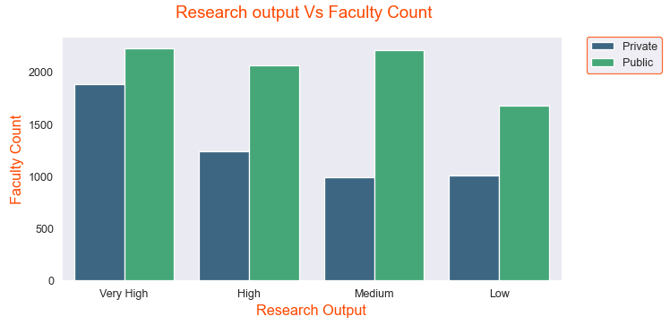 research output vs faculty count