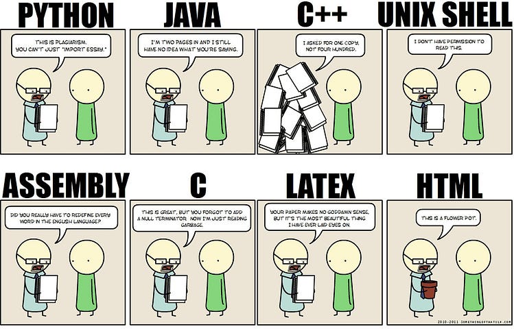 Writing an essay in various programming languages.