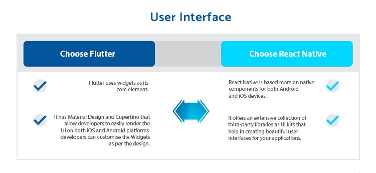 Flutter vs react native difference through Alternative text